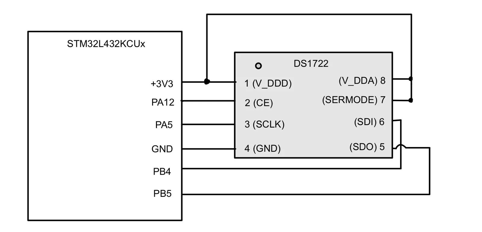 Wiring between the STM32 and the DS1722 sensor