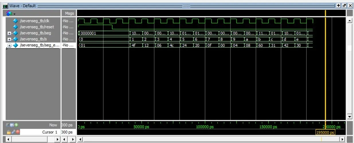 Seven-segment testbench covering all 16 inputs
