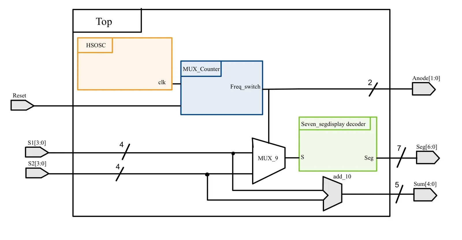Module block diagram