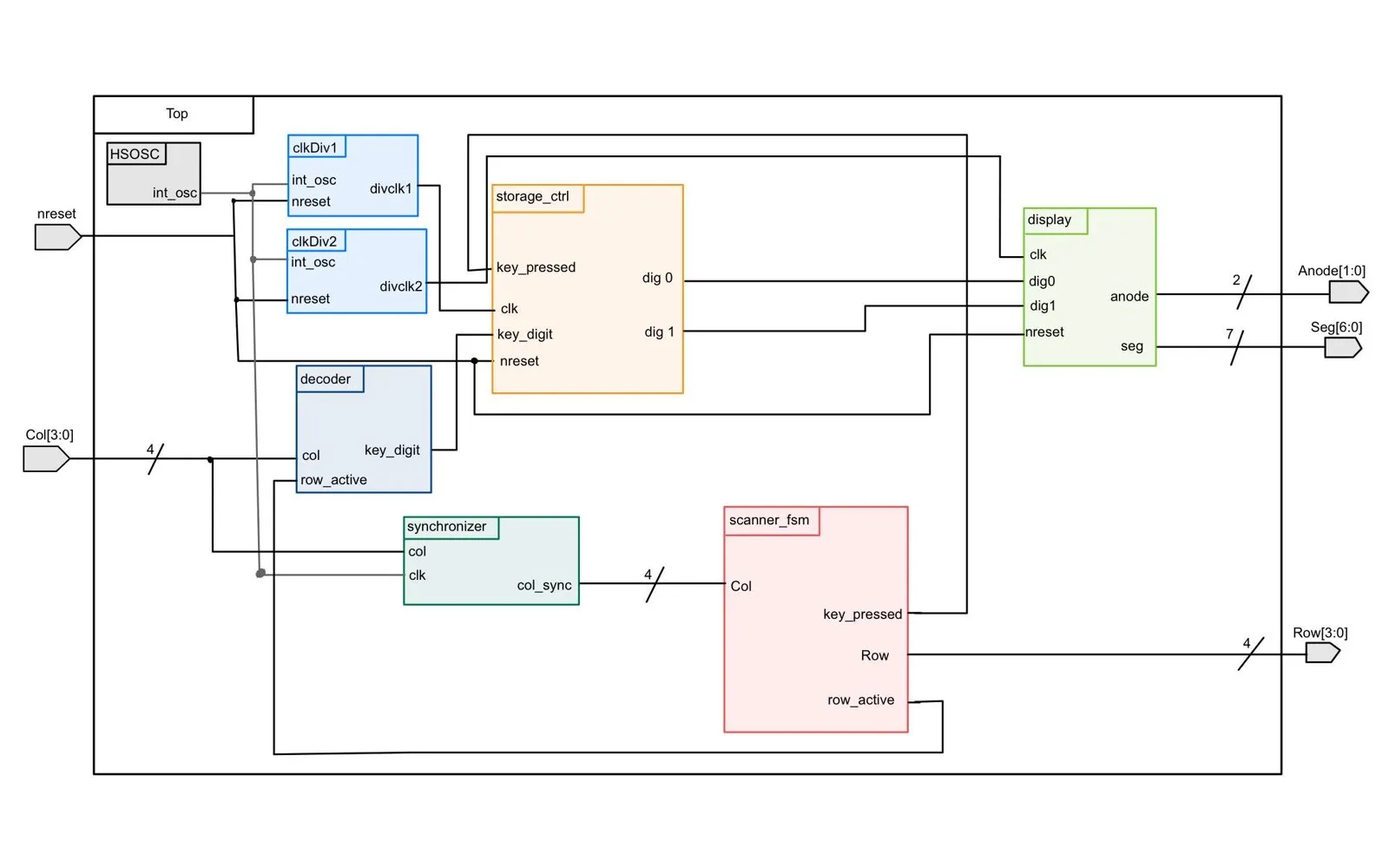 Keypad system block diagram