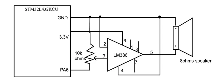 Schematic of the STM32 driving an LM386 amplifier and speaker