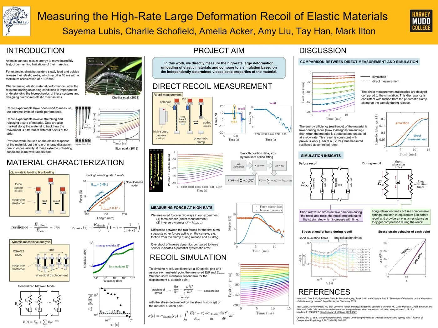 Research poster, Measuring the High-Rate Large Deformation Recoil of Elastic Materials